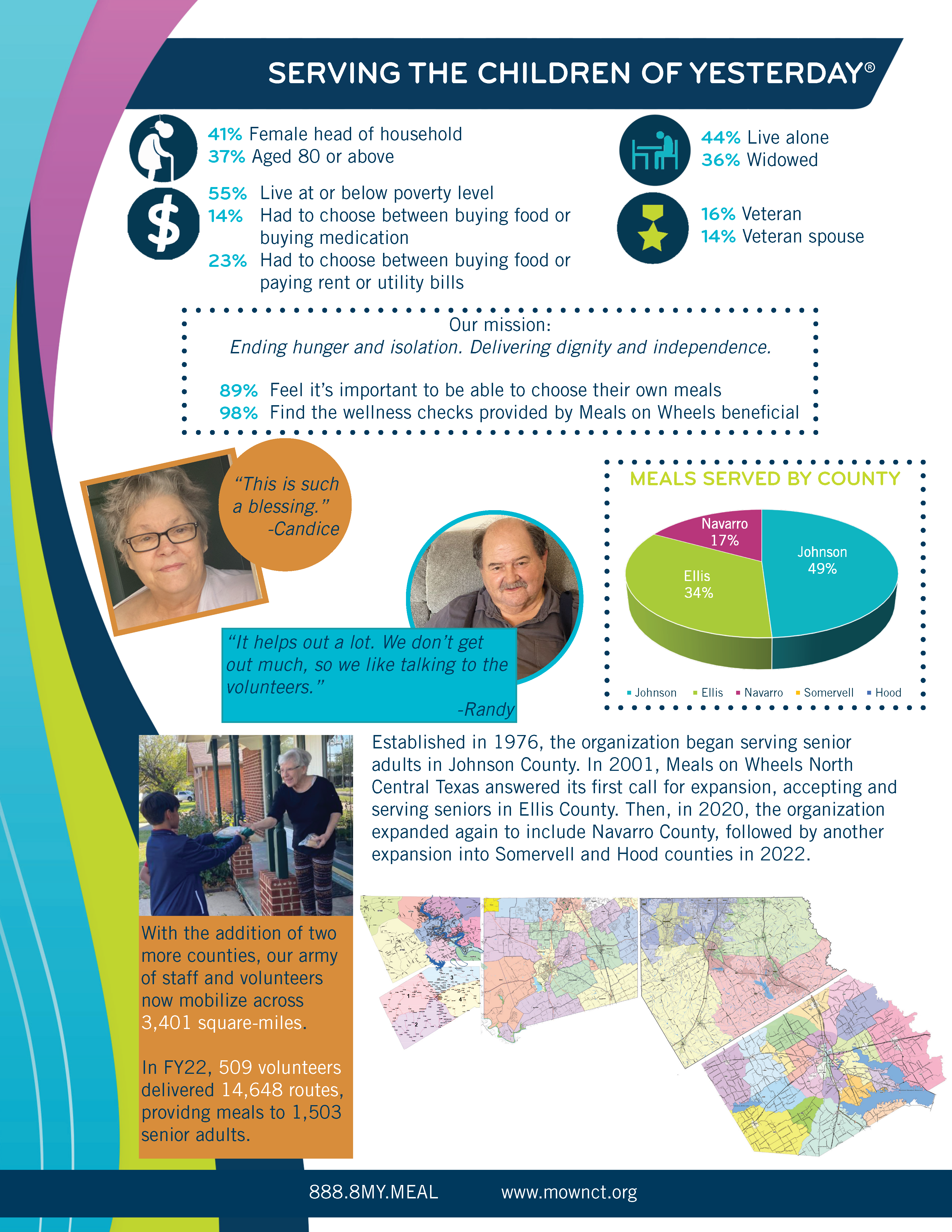 FY22 Imapct Report Page 2